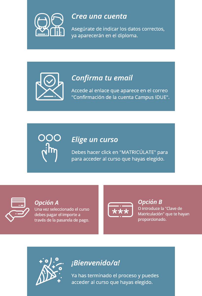 Diagrama de proceso de matrícula